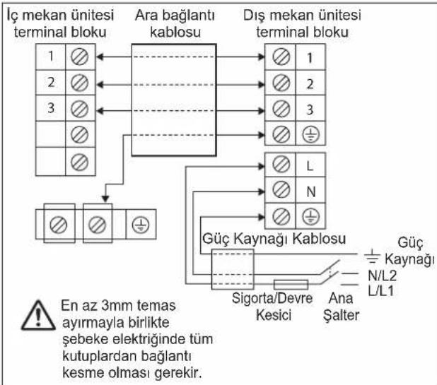 DAIKIN FTXC60BV1B - ONEMLI: - 1