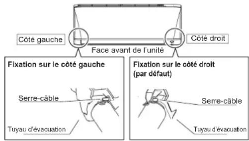 DAIKIN FTXC60BV1B - Position de fixation du tuyau de drainage - 1