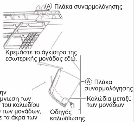 DAIKIN FTXC60BV1B - ∑ωληνωσεις δεξίας πλεύρας, δεξίας πιων Μλεύρας, ἡκτω δεξίας πλεύρας. - 2