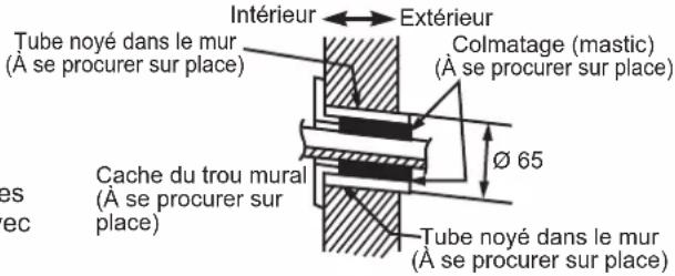 DAIKIN FTXC60BV1B - PERCAGE D'UN TROU DANS LE MUR ET INSTALLATION DU TUYAU INTÉGRÉ MURAL - 1