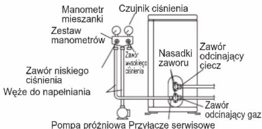 DAIKIN FTXC60BV1B - OSTRZEZENIE - 1