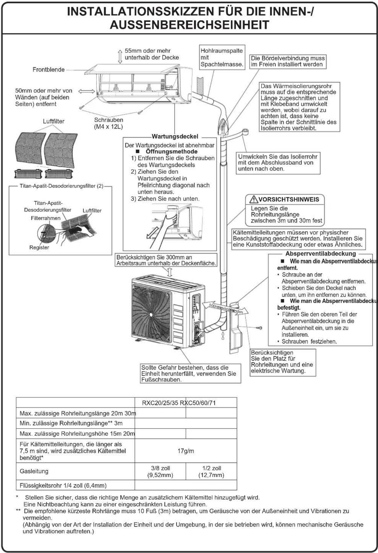 DAIKIN FTXC60BV1B - VORSICHTSHINWEIS - 2