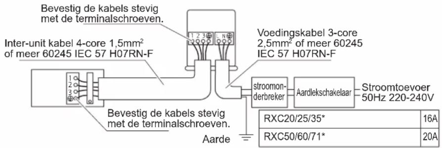 DAIKIN FTXC60BV1B - WAARSCHUWING - 1