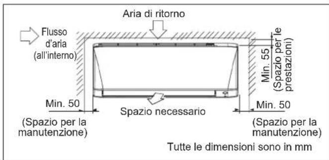 DAIKIN FTXC60BV1B - Tubazioni lato sinistro, posteriore sinistro o inferiore sinistro - 3