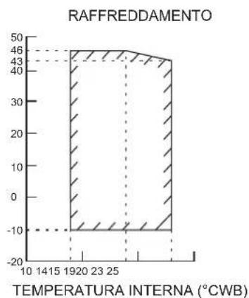 DAIKIN FTXC60BV1B - Pompa di calorie - 7