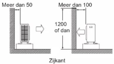 DAIKIN FTXC60BV1B - RXC20/25/35 - 1
