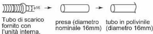 DAIKIN FTXC60BV1B - TUBO DI SCARICO - 5