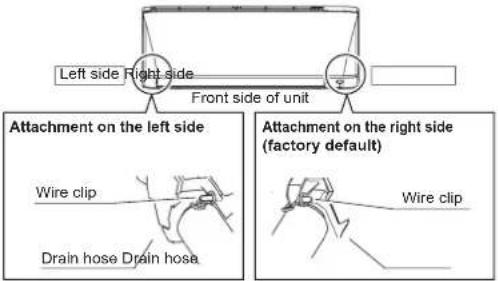 DAIKIN FTXC60BV1B - Drain hose attachment position - 1