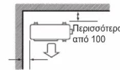 DAIKIN FTXC60BV1B - RXC50/60/71 - 3