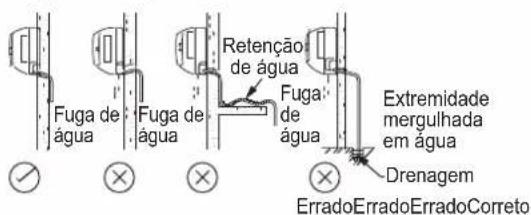 DAIKIN FTXC60BV1B - TUBAGEM DE DRENAGEM - 2