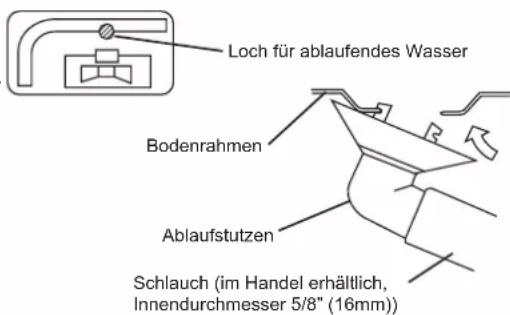 DAIKIN FTXC60BV1B - Ablaufarbeiten. (Nur Wärmpumpeneinheit) - 1