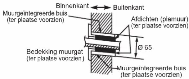 DAIKIN FTXC60BV1B - HET BOREN VAN EEN GAT IN DE MUUR EN INSTALLEREN VAN DE MUURGEINTEGREERDE BUIS - 1