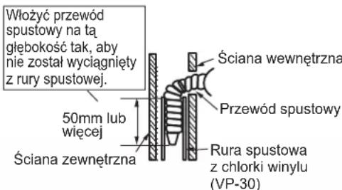 DAIKIN FTXC60BV1B - Rury z lewej strony, z lewej z tylu i z lewej z dolu - 2
