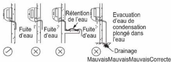 DAIKIN FTXC60BV1B - CANALISATION DE DRAINAGE - 2