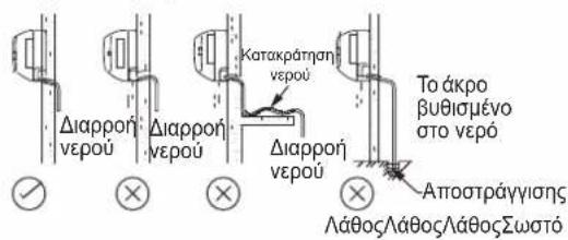 DAIKIN FTXC60BV1B - ΣΩAHNA Σ ANOETPAΓIΕH - 2