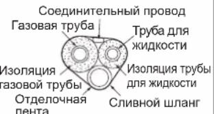DAIKIN FTXC60BV1B - Bb6op MeHbIX n TeIbn03OpnyuOx MATEpnaIOB Pn IcNoJIb3OBAHN CTaHdApTHbIX MeHbIX Tpyo N pHTINHOB Heo6XoIMMo Co6IOnDaTb CneDyUOJe yKa3AHN: - 3