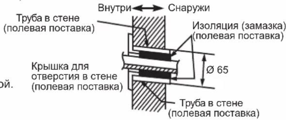 DAIKIN FTXC60BV1B - CBEPJIENHE OTBEPCTNBA CTEHNE IN POKJIADKA TPybI YEPE3 CTEHY - 1