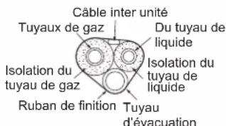 DAIKIN FTXC60BV1B - PRECAUTIONS DE SECURITE - 3