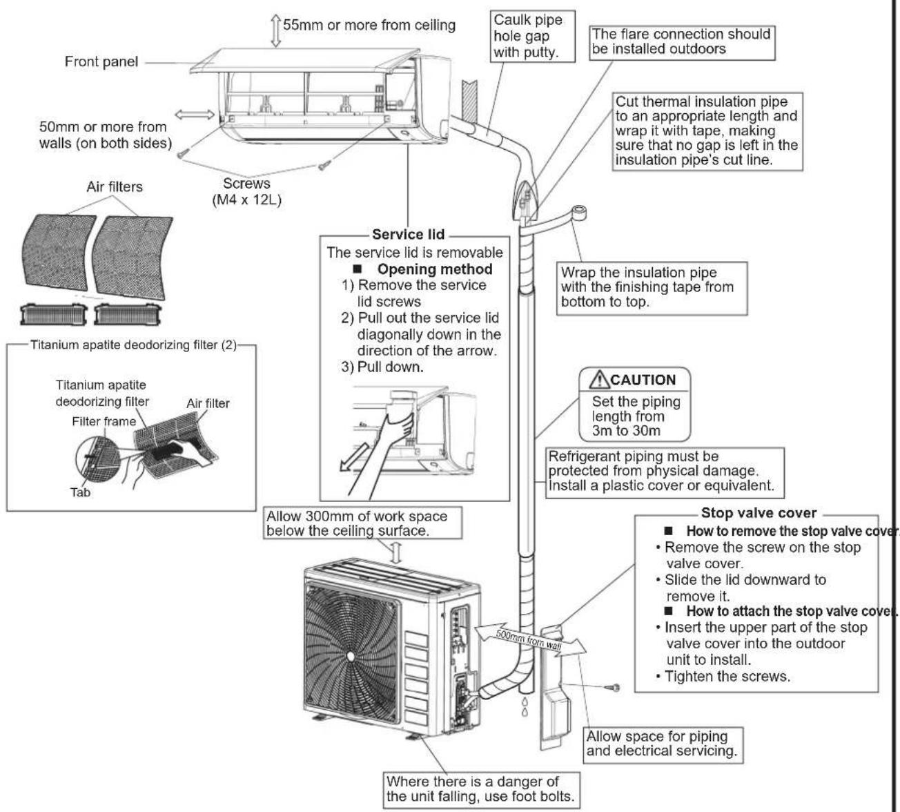 DAIKIN FTXC60BV1B - CAUTION - 2
