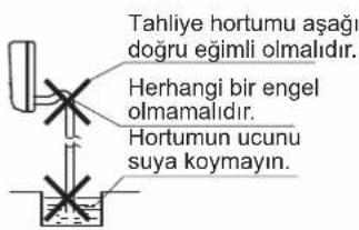 DAIKIN FTXC60BV1B - TAHLIYE BORULARI - 1