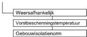 DAIKIN Altherma 3 R ECH₂O - Menu: Toegang - 3