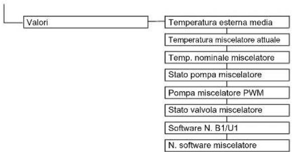 DAIKIN Altherma 3 R ECH₂O - Menu: Accesso - 7