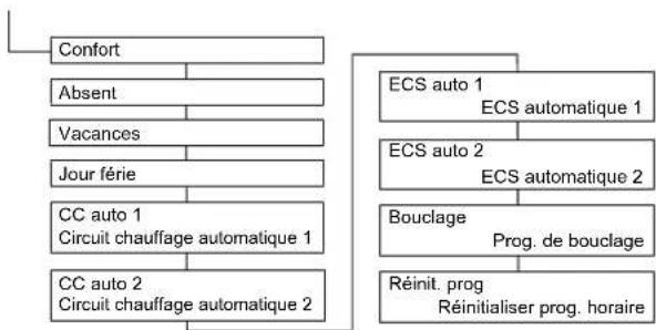 DAIKIN Altherma 3 R ECH₂O - Menu : Programmation horaire - 1