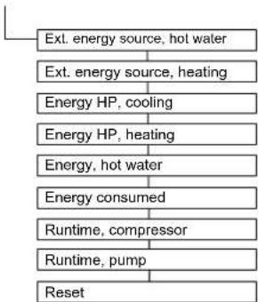 DAIKIN Altherma 3 R ECH₂O - Meny: Statistik - 1