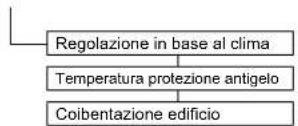 DAIKIN Altherma 3 R ECH₂O - Menu: Accesso - 3