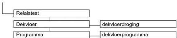 DAIKIN Altherma 3 R ECH₂O - Menu: Toegang - 6
