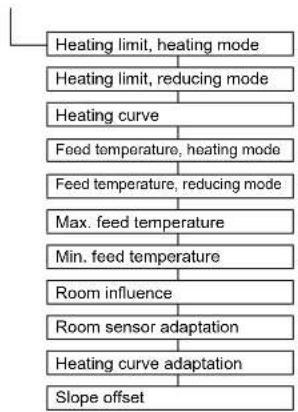 DAIKIN Altherma 3 R ECH₂O - Nabídka: Heating - 1