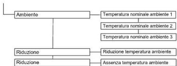DAIKIN Altherma 3 R ECH₂O - Panoramica dei parametri miscelatore - 1