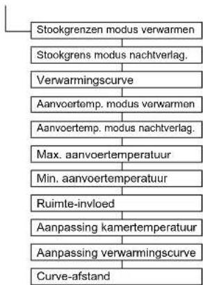 DAIKIN Altherma 3 R ECH₂O - Menu: Toegang - 4