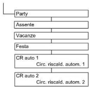 DAIKIN Altherma 3 R ECH₂O - Panoramica dei parametri miscelatore - 2