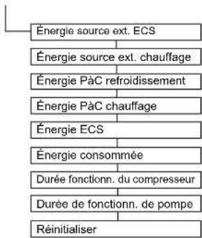 DAIKIN Altherma 3 R ECH₂O - Menu : Statistique - 1