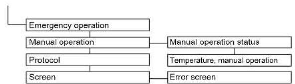 DAIKIN Altherma 3 R ECH₂O - Parameteröversikt - 6
