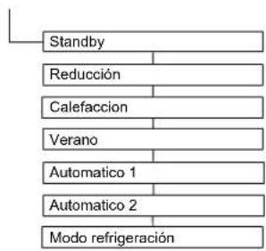 DAIKIN Altherma 3 R ECH₂O - Vista de conjunto de los parámetros - 1