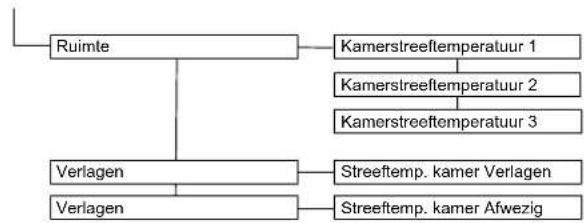 DAIKIN Altherma 3 R ECH₂O - Parameteroverzicht menger - 1