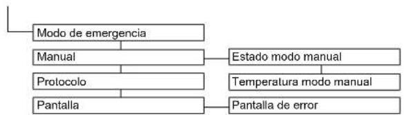 DAIKIN Altherma 3 R ECH₂O - Vista de conjunto de los parámetros - 7