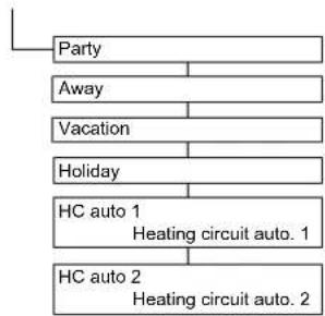 DAIKIN Altherma 3 R ECH₂O - Mixer valve parameter overview - 2