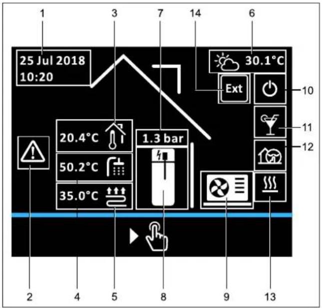 DAIKIN Altherma 3 R ECH₂O - Manövrering - 1