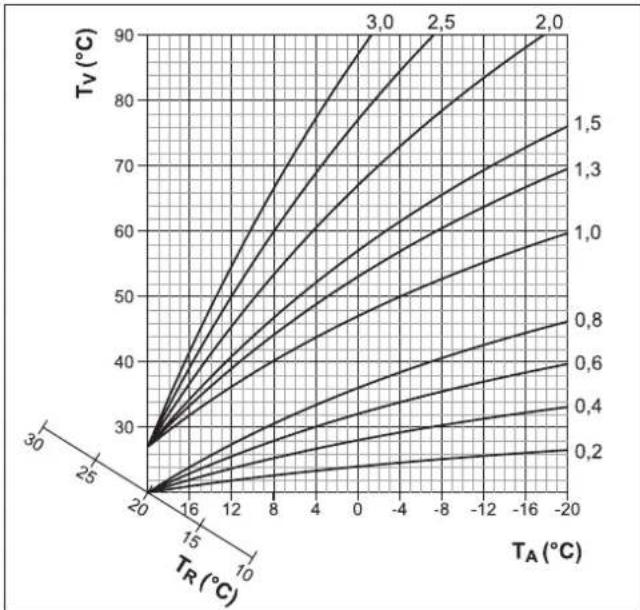 DAIKIN Altherma 3 R ECH₂O - INFORMATION: MANUALLY ADJUSTING THE HEATING CURVE - 1