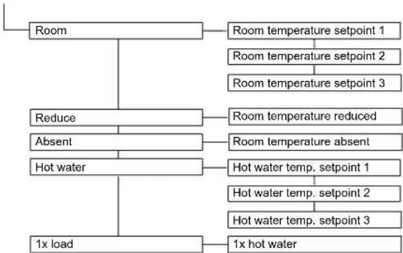 DAIKIN Altherma 3 R ECH₂O - Menu: User - 1
