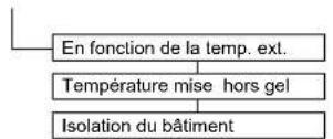 DAIKIN Altherma 3 R ECH₂O - Menu : Config. CC - 1