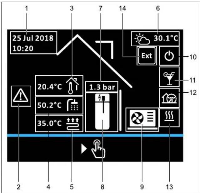 DAIKIN Altherma 3 R ECH₂O - Uso - 1