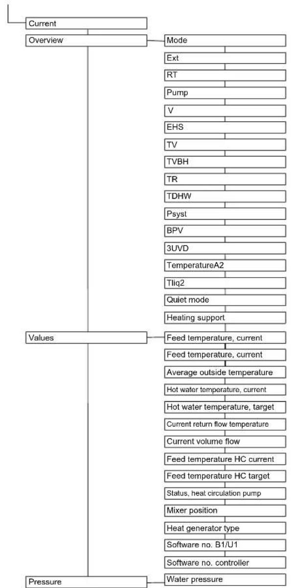 DAIKIN Altherma 3 R ECH₂O - Parameteröversikt - 5