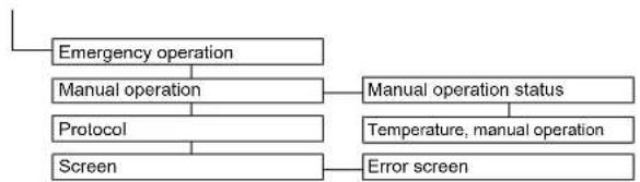 DAIKIN Altherma 3 R ECH₂O - Menu: Settings - 4