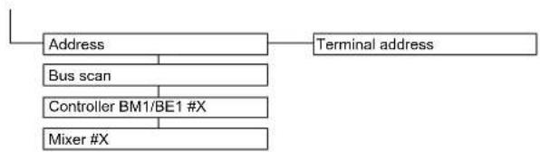 DAIKIN Altherma 3 R ECH₂O - Menu: Settings - 5
