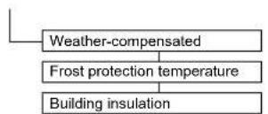 DAIKIN Altherma 3 R ECH₂O - Meny: Access - 3