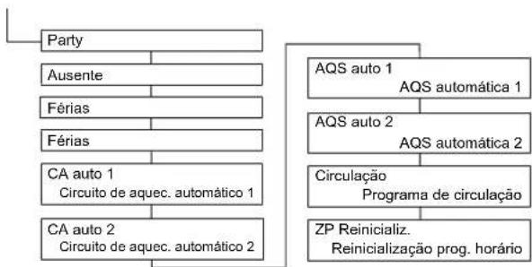 DAIKIN Altherma 3 R ECH₂O - Menu: Prog horário - 1
